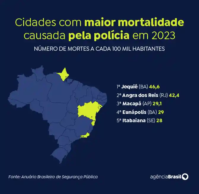 Cidades com as maiores taxas de letalidade policial