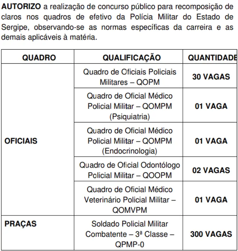 Edital autorizado para o concurso da PM de Sergipe