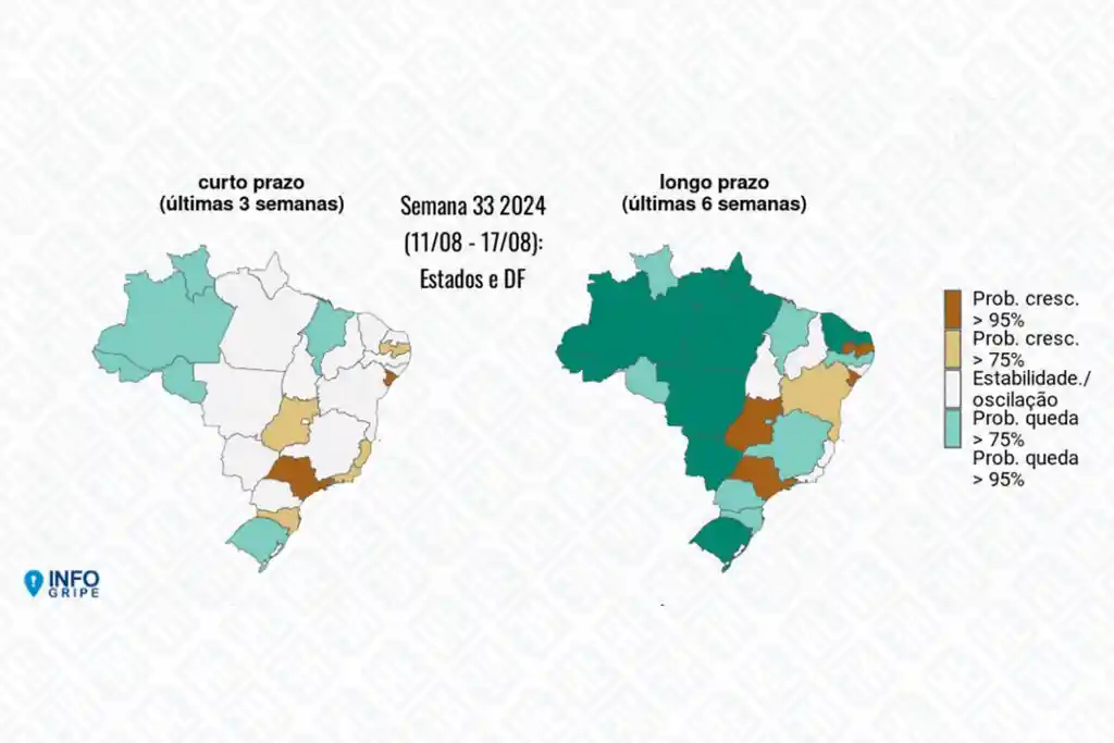 InfoGripe: crescem os casos de rinovírus e Covid-19 no país