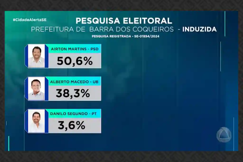 Pesquisa para a prefeitura de Barra dos Coqueiros