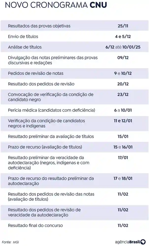 Cronograma do Concurso Público Nacional Unificado (CPNU)