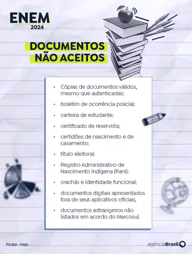 Documentos não aceitos no Enem 2024