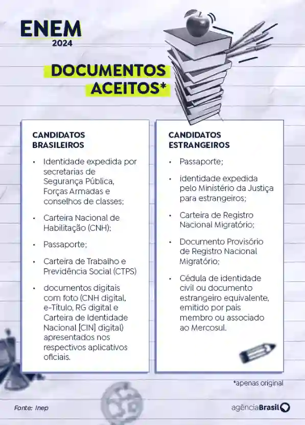 Documentos aceitos no Enem 2024