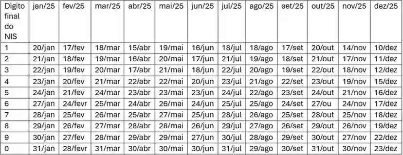 Calendário do Bolsa Família em 2025