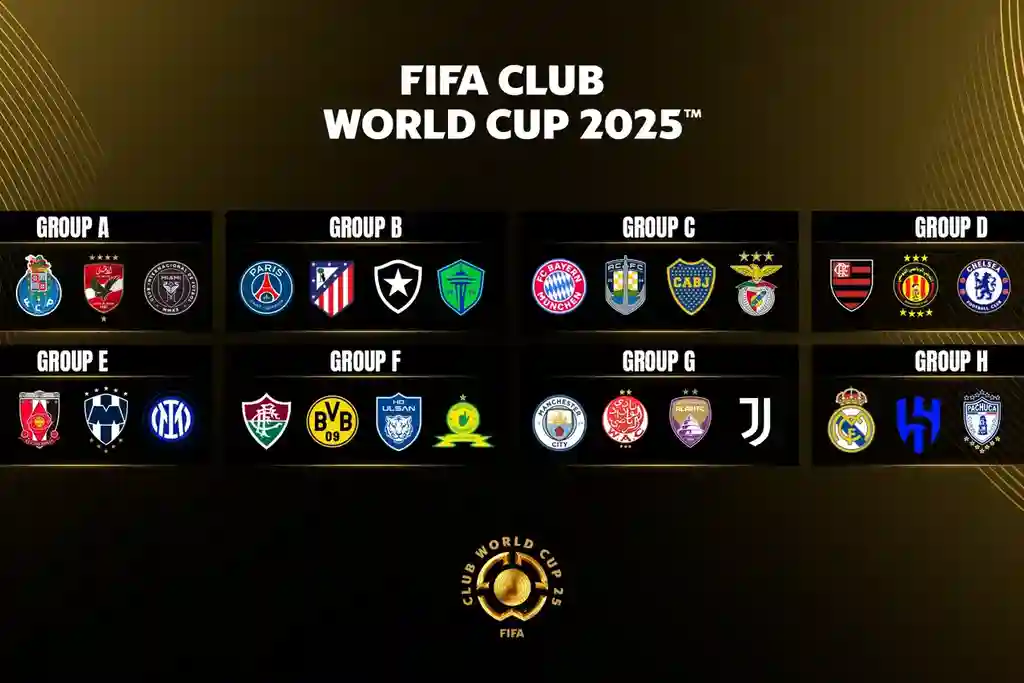 Grupos do Mundial de Clubes da FIFA 2025