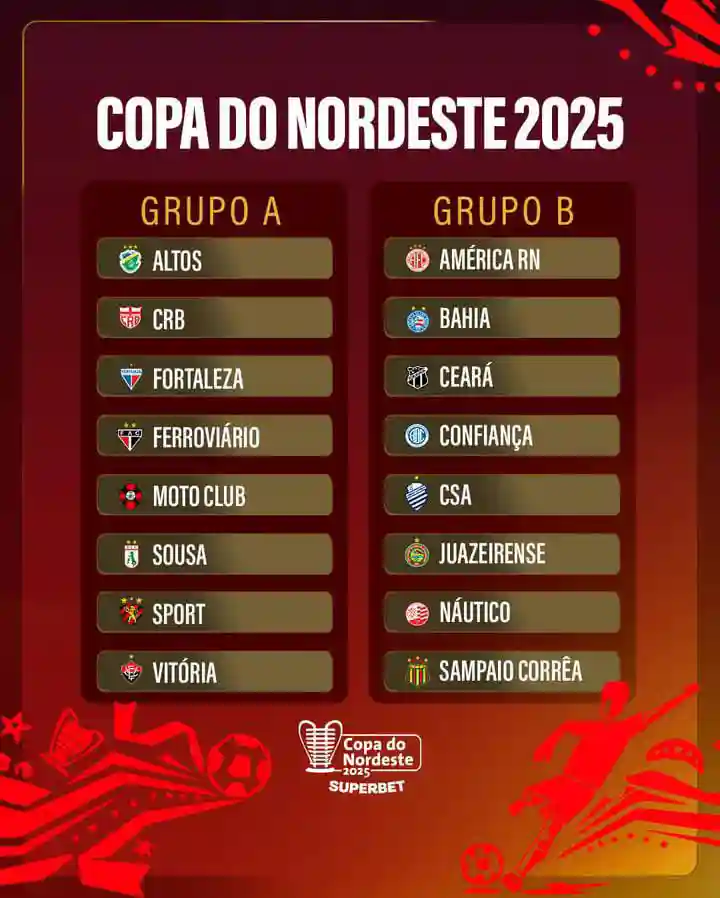 Grupos da Copa do Nordeste 2025